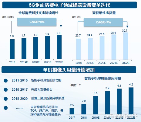 光學新秀瑞聲科技光學業務發展迅猛2019年營收增速高達94%